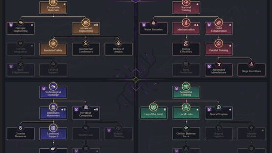 Dune: Spice Wars - House Vernius of Ix screenshot 8