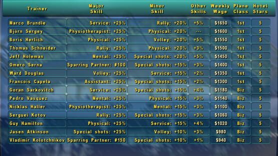 Tennis Elbow Manager screenshot 4