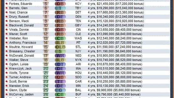 Front Office Football Seven screenshot 5